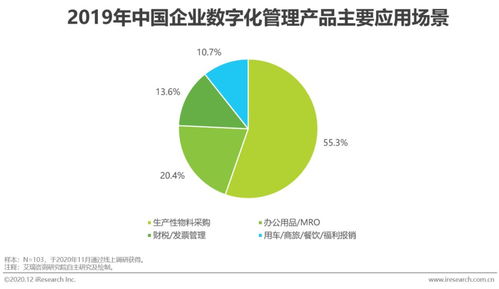 2020年中國(guó)企業(yè)采購(gòu)數(shù)字化管理調(diào)研白皮書(shū) 邁向智能協(xié)同的新時(shí)代