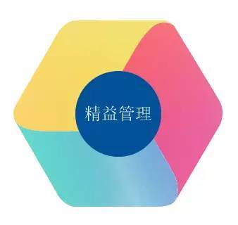 房地產管理咨詢研討會 賦能企業戰略升級與運營優化